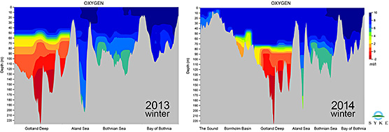 Fig 3. Oxygen profiles from the Gotland Deep to the Bay of Bothnia 2013 and from Skagerrak to the the Bay of Bothnia 2014.